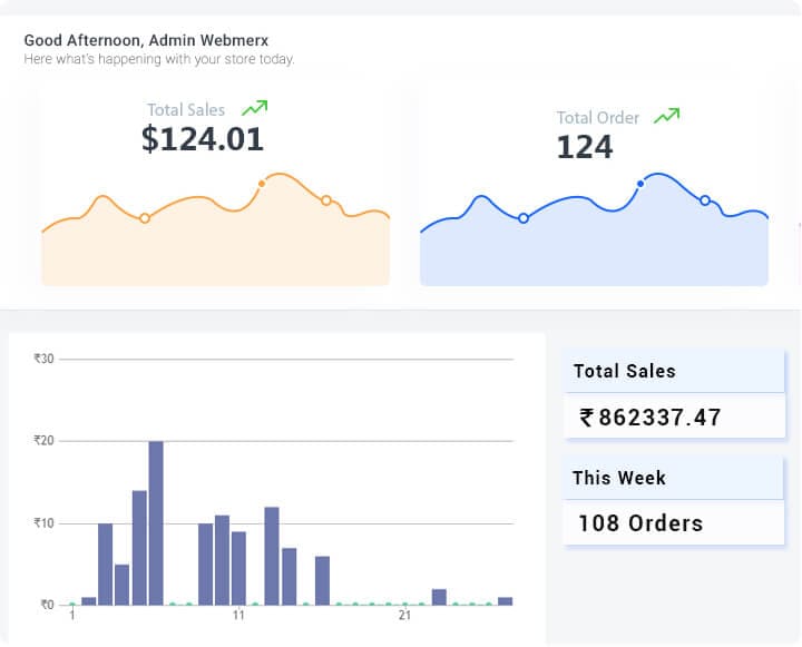 Grow Your Business with Webmerx Grow Your Business with Webmerx